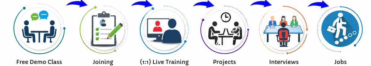 Adobe Illustrator Online Live Classes in Noida | Free Demo Training